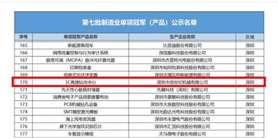 ��ר�����¡������ͼ��š�3C�����깥���ġ��ٻ����������ҵ��ҵ����Ʒ������guan��