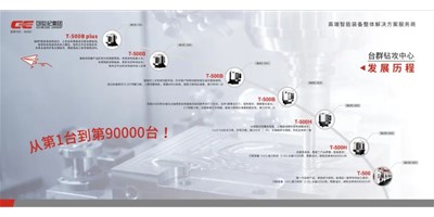 ����Ʒ������׿Խ���� �� NG����������ϳ�ӹ�����